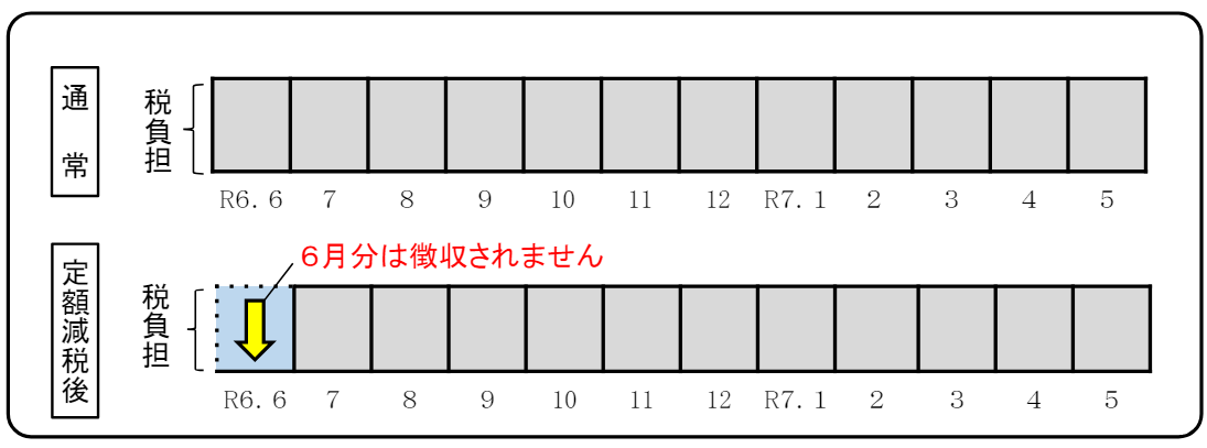 定額減税説明資料１